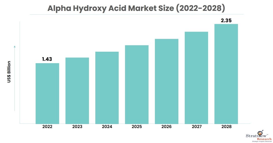 alpha-hydroxy-acid-market-insights